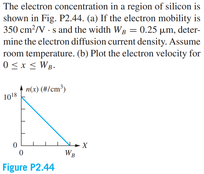 The electron concentration in a region of silicon is shown in Fig. P2.44. (a) If the electron mobility is 350 cm2/V•s and the width WB = 0.25 µm, determine the electron diffusion current density. Assume room temperature. (b) Plot the electron velocity for 0 ≤ x ≤ WB.