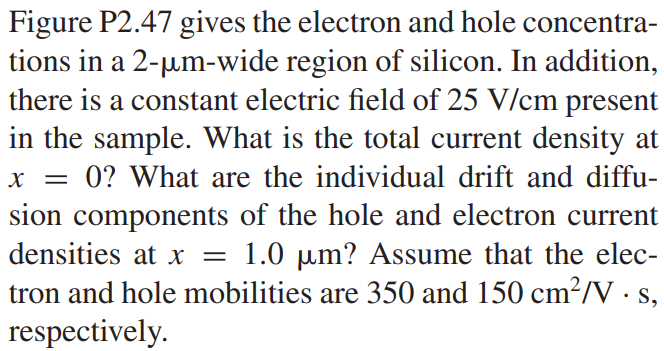 Figure P2.47 gives the electron and hole concentrations in a 2-µm-wide region of silicon. In addition, there is a constant electric field of 25 V/cm present in the sample. What is the total current density at x = 0? What are the individual drift and diffusion components of the hole and electron current densities at x = 1.0 µm? Assume that the electron and hole mobilities are 350 and 150 cm2/V•s, respectively.