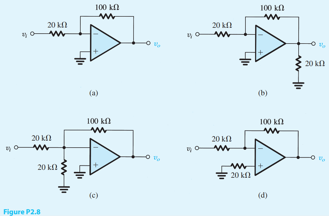 Assuming ideal op amps, find the voltage gain vo/vi and input resistance Rin of each of the circuits in Fig. P2.8.