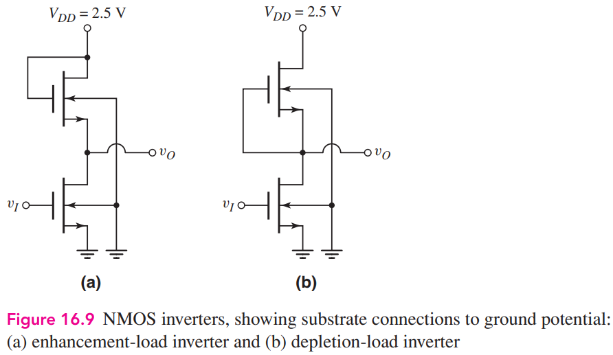 For the saturated load inverter shown in Figure 16.9(a), assume transistor parameters of VTNDO = VTNLO = 0.5 V, KD = 200 μA/V2, KL = 20 μA/V2, γ = 0.25 V1/2, and φfp = 0.35 V. Determine vO for vI = 0.12 V for the case when (a) the body effect is neglected and (b) the body effect is taken into account. Consider the NMOS inverter with depletion load in Figure 16.9(b). The transistor parameters are VTNDO = 0.4 V, VTNLO = -0.6 V, K D = 100 μA/V2, KL = 20 μA/V2, γ = 0.25 V1/2, and φfp = 0.35 V. Determine vI when vO = 1.25 V for the case when (a) the body effect is neglected and (b) the body effect is taken into account.