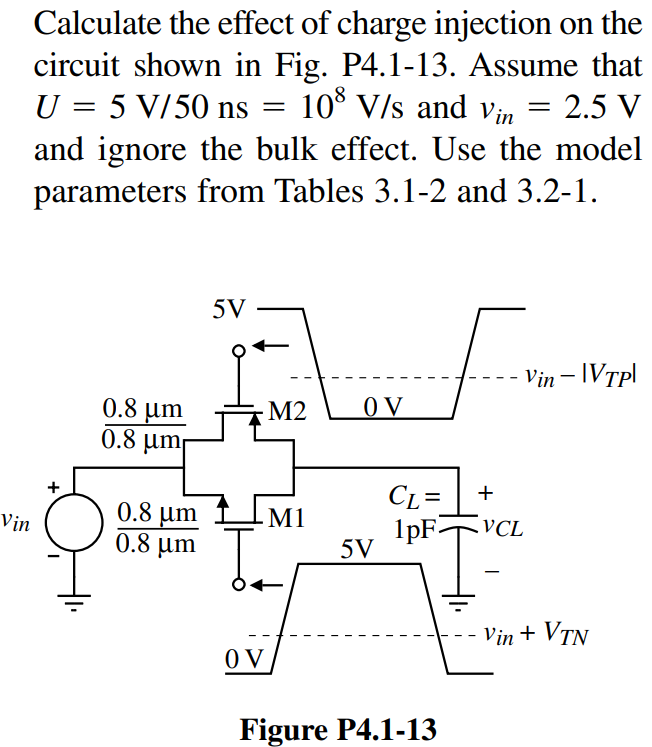 Calculate the effect of charge injection on the circuit shown in Fig. P4.1-13. Assume that U = 5 V/50 ns = 10^8 V/s and vin = 2.5 V and ignore the bulk effect. Use the model parameters from Tables 3.1-2 and 3.2-1.