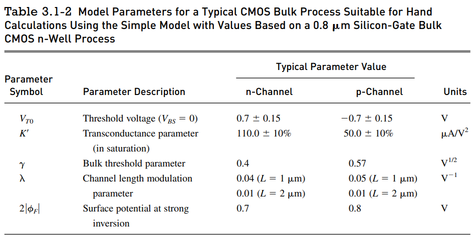 Calculate the effect of charge injection on the circuit shown in Fig. P4.1-13. Assume that U = 5 V/50 ns = 10^8 V/s and vin = 2.5 V and ignore the bulk effect. Use the model parameters from Tables 3.1-2 and 3.2-1.