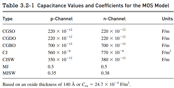 Calculate the effect of charge injection on the circuit shown in Fig. P4.1-13. Assume that U = 5 V/50 ns = 10^8 V/s and vin = 2.5 V and ignore the bulk effect. Use the model parameters from Tables 3.1-2 and 3.2-1.