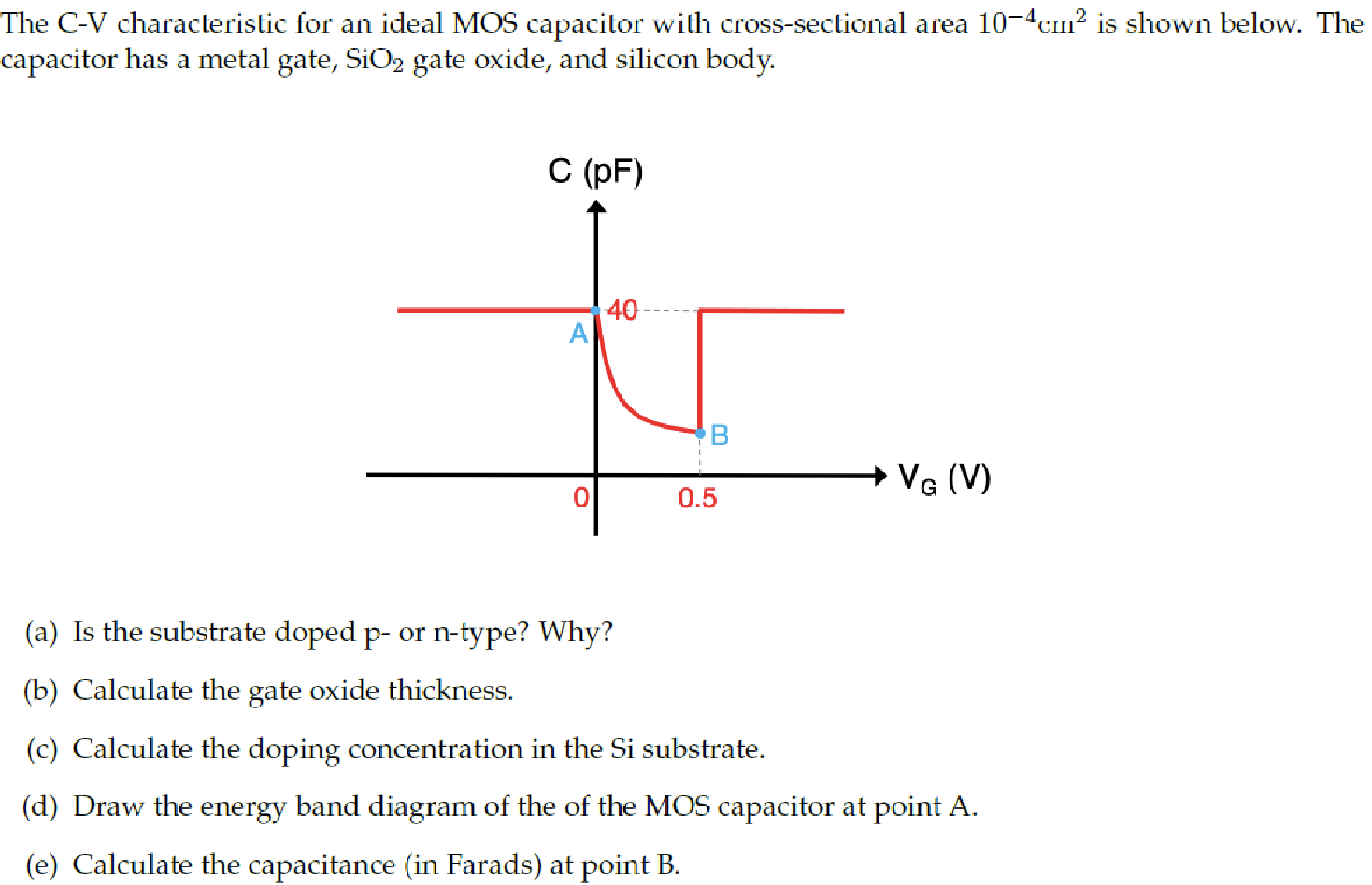 The C-V characteristic for an ideal MOS capacitor with cross-sectional area 10^-4 cm2 is shown below. The capacitor has a metal gate, SiO2 gate oxide, and silicon body. (a) Is the substrate doped p- or n-type? Why? (b) Calculate the gate oxide thickness. (c) Calculate the doping concentration in the Si substrate. (d) Draw the energy band diagram of the of the MOS capacitor at point A. (e) Calculate the capacitance (in Farads) at point B.