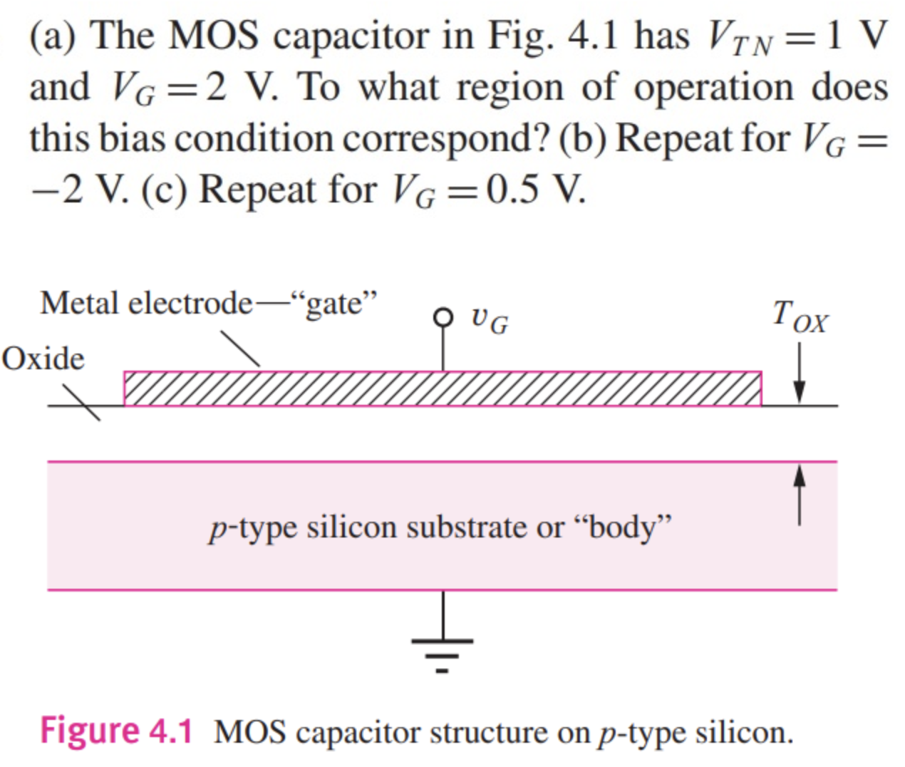 (a) The MOS capacitor in Fig. 4.1 has VTN = 1 V and VG = 2 V. To what region of operation does this bias condition correspond? (b) Repeat for VG = -2 V. (c) Repeat for VG = 0.5 V. Figure 4.1 MOS capacitor structure on p-type silicon.