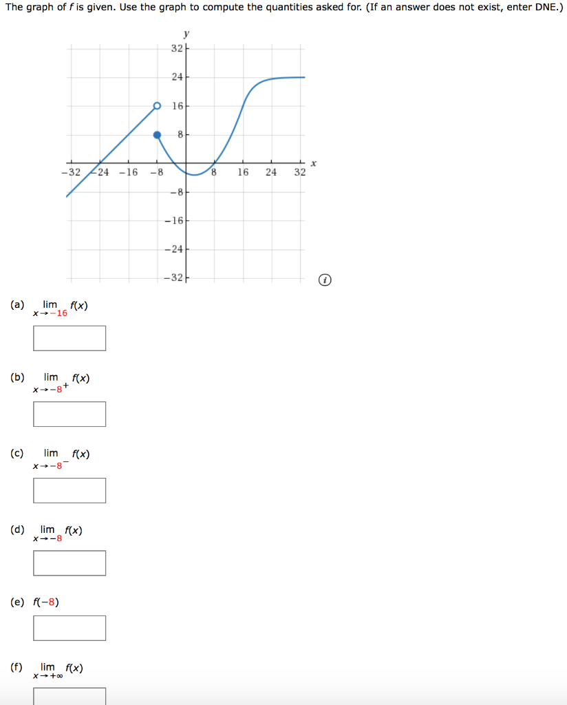 The graph of f is given. Use the graph to compute the quantities asked for. (If an answer does not exist, enter DNE.) (a) limx→-16 f(x) (b) limx→-8+ f(x) (c) limx→-8- f(x) (d) limx→-8 f(x) (e) f(-8) (f) limx→+∞ f(x)