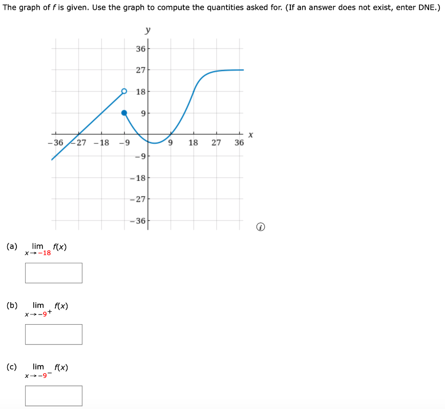 The graph of f is given. Use the graph to compute the quantities asked for. (If an answer does not exist, enter DNE.) (a) limx→-18 f(x) (b) limx→-9+ f(x) (c) limx→-9- f(x) (a) limx→-18 f(x) (b) limx→-9+ f(x) (c) limx→-9- f(x) (d) limx→-9 f(x) (e) f(-9) (f) limx→+∞ f(x)