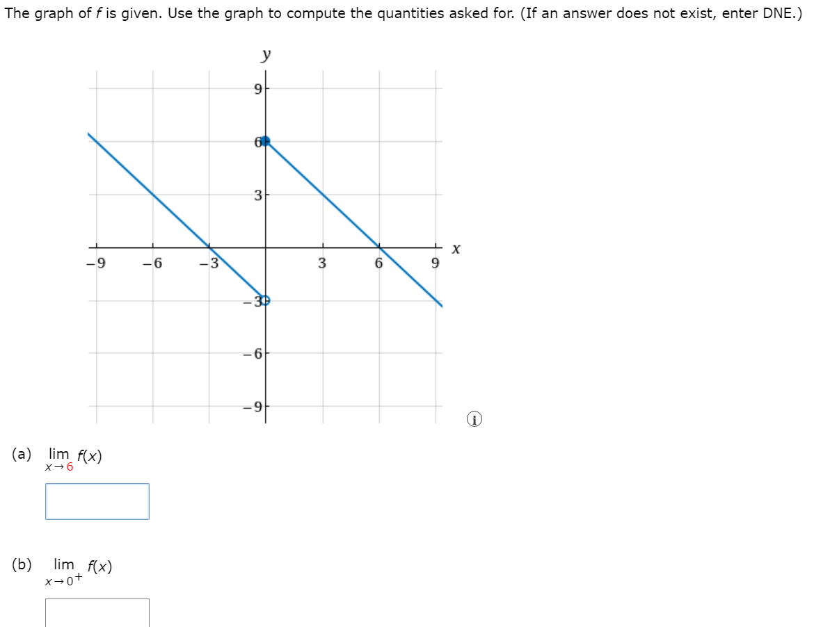 The graph of f is given. Use the graph to compute the quantities asked for. (If an answer does not exist, enter DNE.) (a) limx→6 f(x) (b) limx→0+ f(x) (a) limx→6 f(x) (b) limx→0+ f(x) (c) limx→0- f(x) (d) limx→0 f(x) (e) f(0) (f) limx→-∞ f(x)