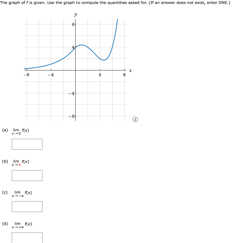 The graph of f is given. Use the graph to compute the quantities asked for. (If an answer does not exist, enter DNE.) (a) limx→0 f(x) (b) limx→4 f(x) (c) limx→-∞ f(x) (d) limx→+∞ f(x)