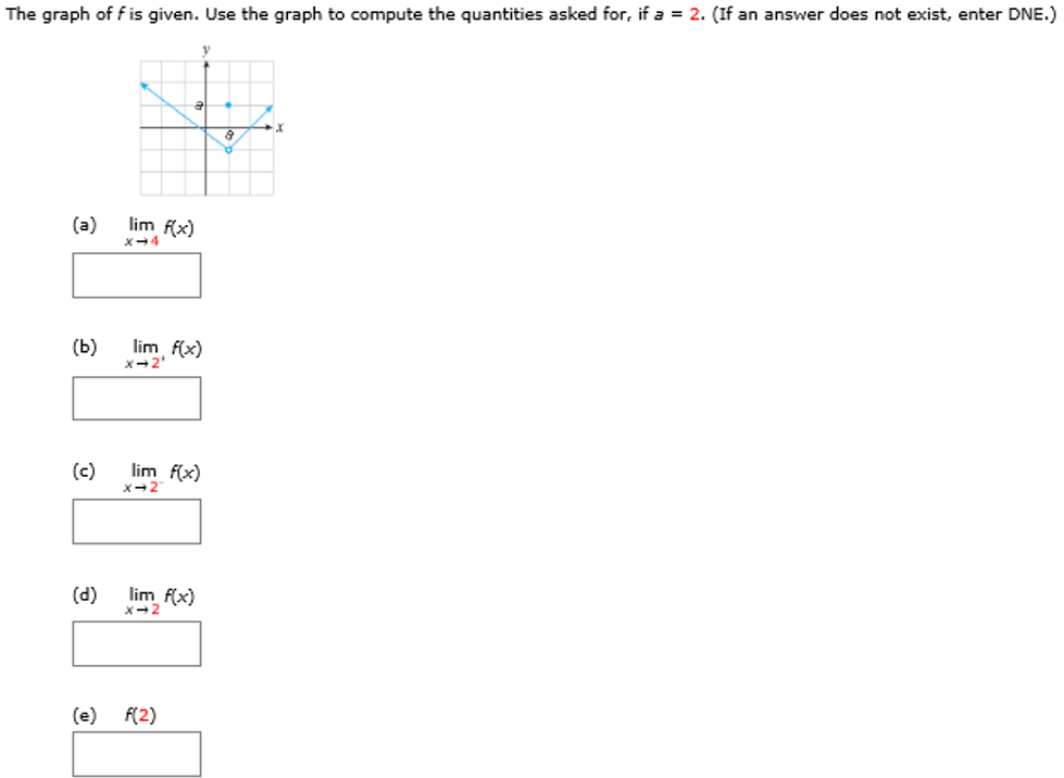 The graph of f is given. Use the graph to compute the quantities asked for, if a = 2. (If an answer does not exist, enter DNE.) (a) limx→4 f(x) (b) limx→2+ f(x) (c) limx→2- f(x) (d) limx→2 f(x) (e) f(2)