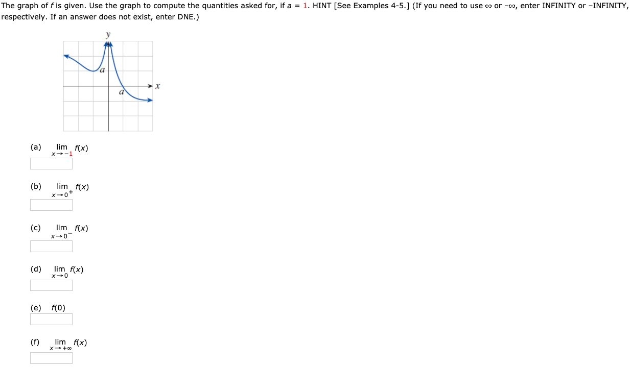 The graph of f is given. Use the graph to compute the quantities asked for, if a = 1. HINT [See Examples 4 - 5.] (If you need to use ∞ or -∞, enter INFINITY or - INFINITY, respectively. If an answer does not exist, enter DNE.) (a) limx→-1 f(x) (b) limx→0+ f(x) (c) limx→0- f(x) (d) limx→0 f(x) (e) f(0) (f) limx→+∞ f(x)