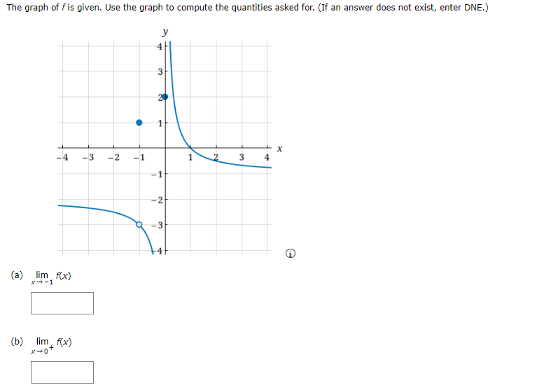 The graph of f is given. Use the graph to compute the quantities asked for. (If an answer does not exist, enter DNE.) (a) limx→-1 f(x) (b) limx→0+ f(x) (c) limx→0- f(x) (d) limx→0 f(x) (e) f(0) (f) f(-1)