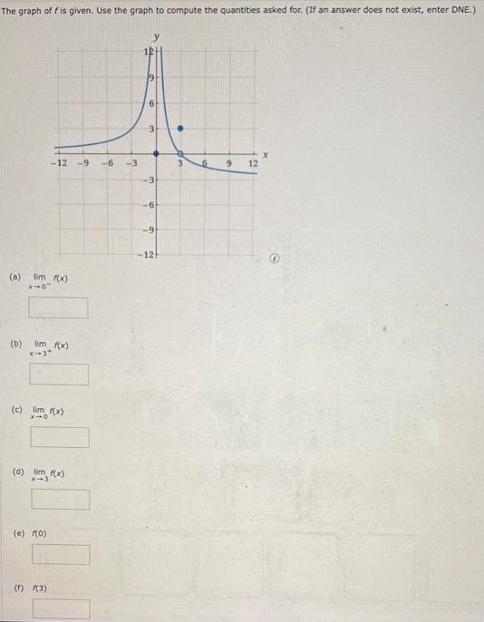 The graph of f is given. Use the graph to compute the quantities asked for. (If an answer does not exist, enter DNE.) (a) limx→0- f(x) (b) limx→3+ f(x) (c) limx→0 f(x) (d) limx→3 f(x) (e) r(0) (f) f(3)