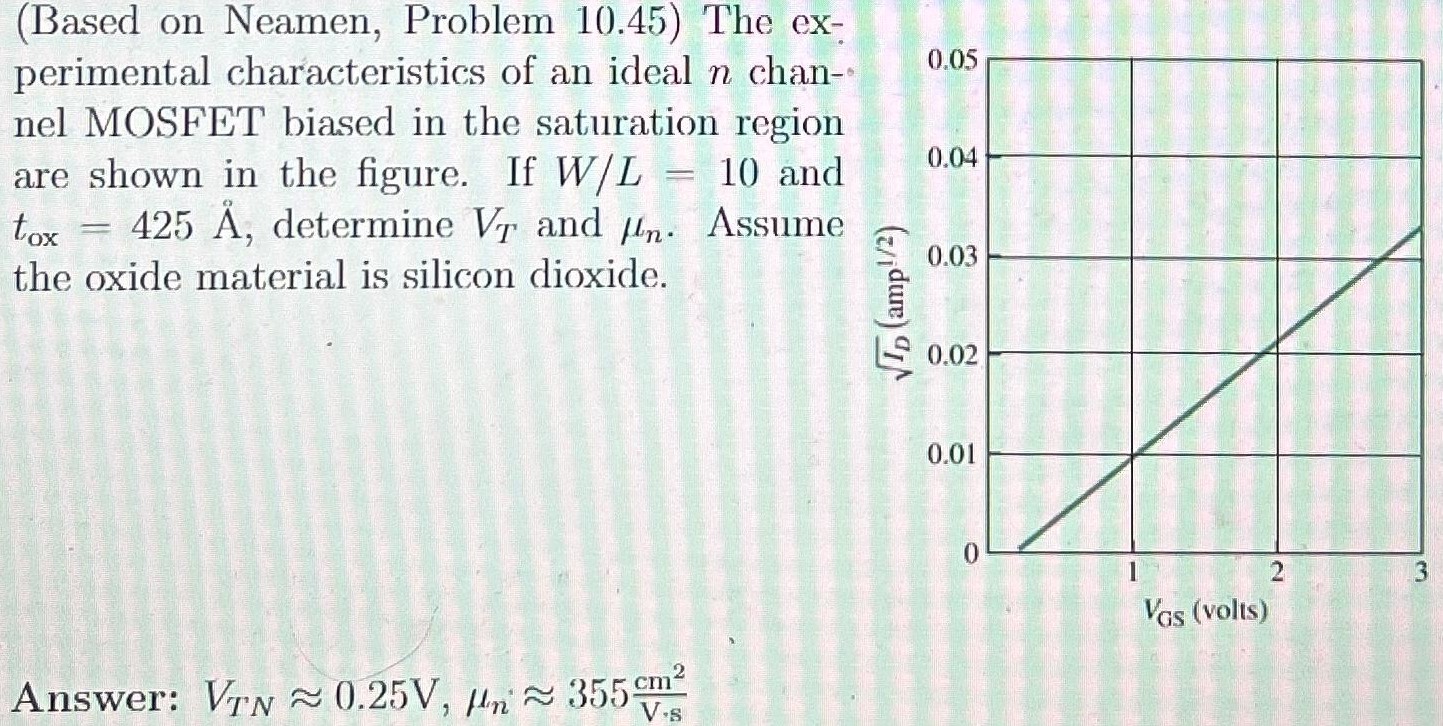 (Based on Neamen, Problem 10.45) The experimental characteristics of an ideal n channel MOSFET biased in the saturation region are shown in the figure. If W/L = 10 and tox = 42.5 nm, determine VT and μn. Assume the oxide material is silicon dioxide.