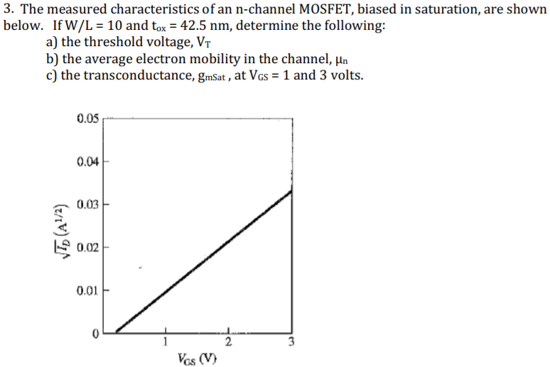 The measured characteristics of an n-channel MOSFET, biased in saturation, are shown below. If W/L = 10 and tox = 42.5 nm, determine the following: a) the threshold voltage, VT b) the average electron mobility in the channel, un c) the transconductance, gmSat, at Vgs = 1 and 3 volts. 