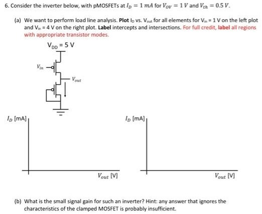 Consider the inverter below, with pMOSFETs at ID = 1 mA for VOV = 1 V and Vth = 0.5 V. (a) We want to perform load line analysis. Plot ID vs. Vout  for all elements for Vin = 1 V on the left plot and Vin = 4 V on the right plot. Label intercepts and intersections, For full credit, label all regions (b) What is the small signal gain for such an inverter? Hint: any answer that ignores the characteristics of the clamped MOSFET is probably insufficient.