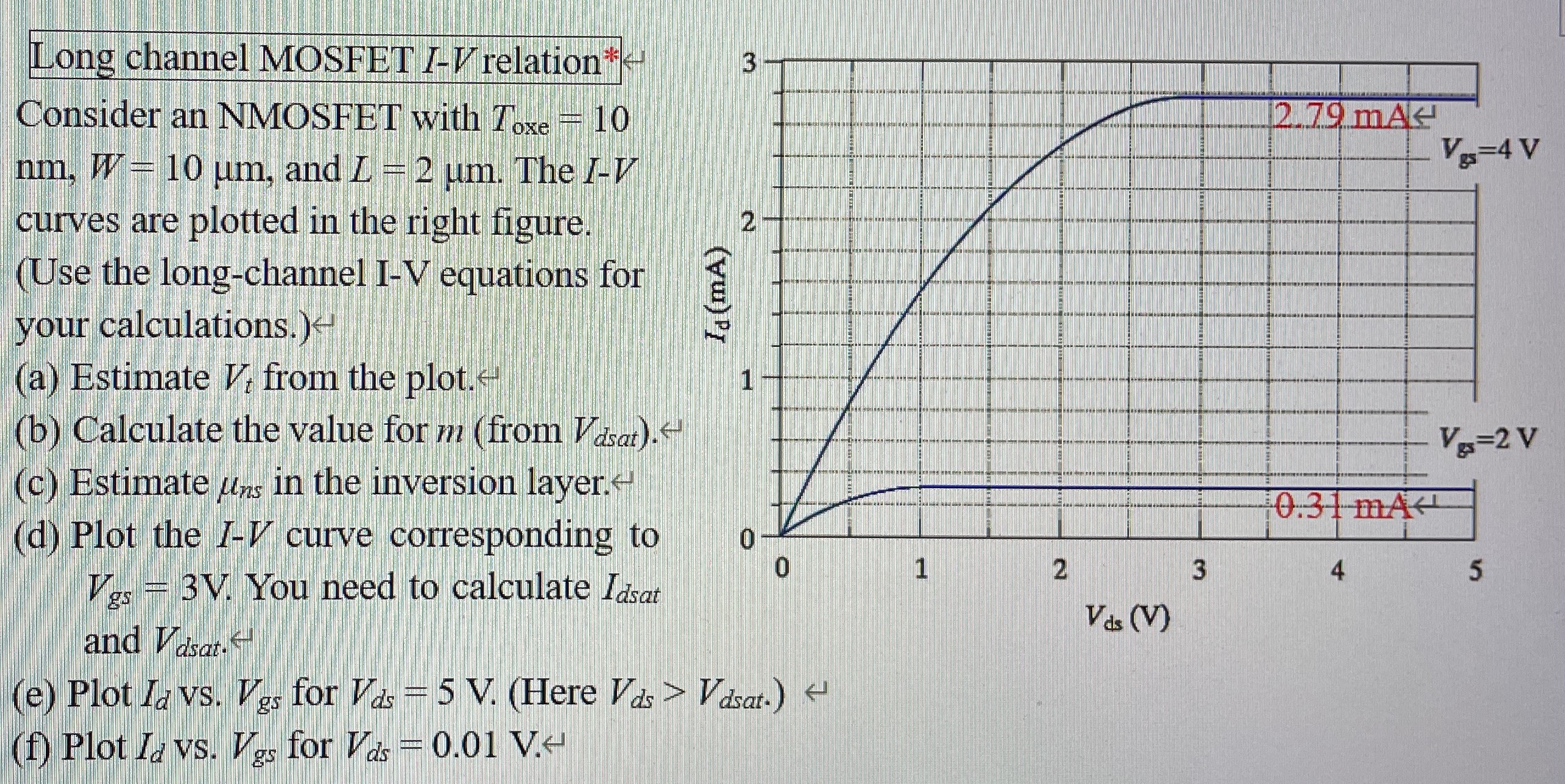 Long channel MOSFET I−V relation Consider an NMOSFET with Toxe = 10 nm, W = 10 μm, and L = 2 μm. The I−V curves are plotted in the right figure. (Use the long-channel I-V equations for your calculations.) (a) Estimate Vt from the plot. (b) Calculate the value for m (from Vdsat). (c) Estimate μns in the inversion layer. (d) Plot the I - V curve corresponding to Vgs = 3 V. You need to calculate Idsat and Vdsat. (e) Plot Id vs. Vgs for Vds = 5 V. (Here Vds > Vdsat. ) (f) Plot Id vs. Vgs for Vds = 0.01 V.