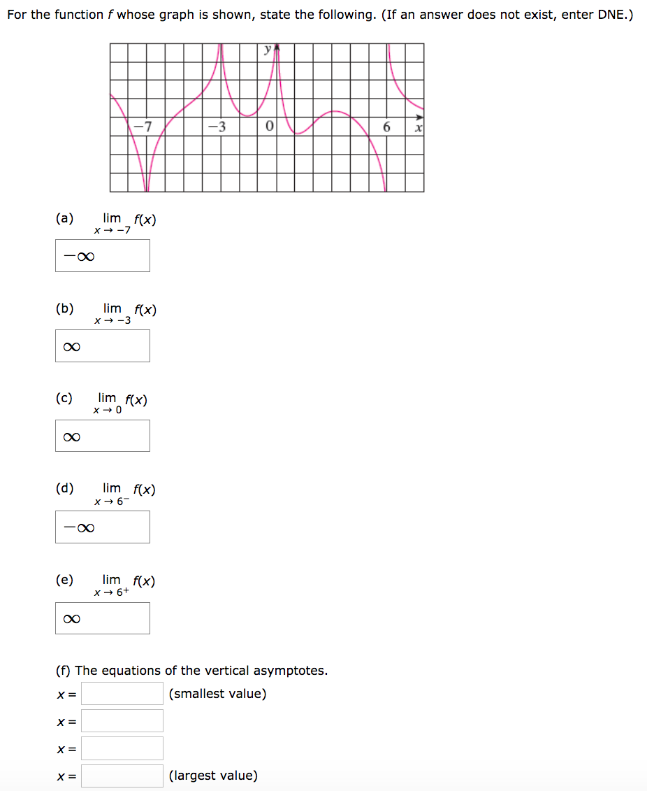 For the function f whose graph is shown, state the following. (If an answer does not exist, enter DNE.) (a) limx→−7 f(x) −∞ (b) limx→−3 f(x) ∞ (c) limx→0 f(x) ∞ (d) limx→6−f(x) −∞ (e) limx→6+f(x) ∞ (f) The equations of the vertical asymptotes. x = (smallest value) x = x = x = (largest value)