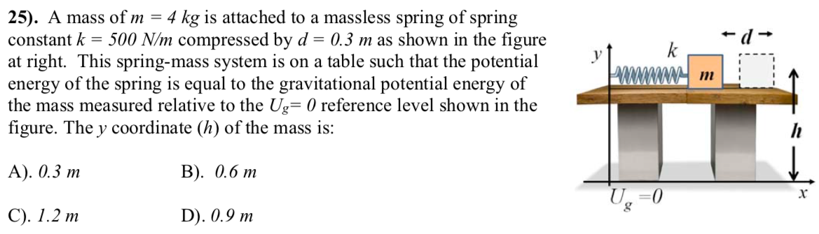 A mass of m = 4 kg is attached to a massless spring of spring constant k = 500 N/m compressed by d = 0.3 m as shown in the figure at right. This spring-mass system is on a table such that the potential energy of the spring is equal to the gravitational potential energy of the mass measured relative to the Ug = 0 reference level shown in the figure. The y coordinate (h) of the mass is: A). 0.3 m B). 0.6 m C). 1.2 m D). 0.9 m