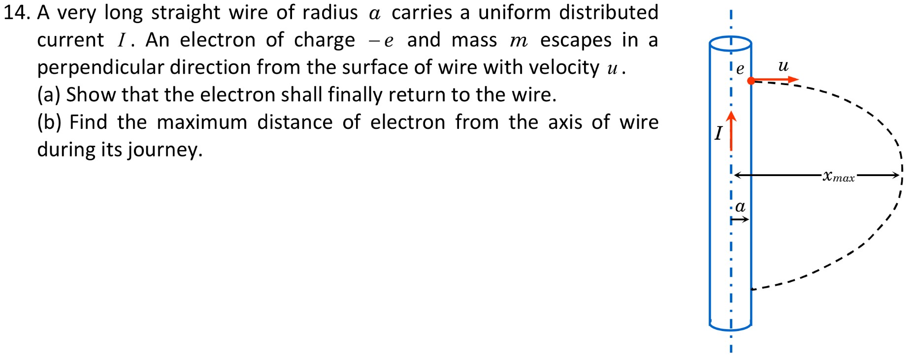 A very long straight wire of radius a carries a uniform distributed current I. An electron of charge −e and mass m escapes in a perpendicular direction from the surface of wire with velocity u. (a) Show that the electron shall finally return to the wire. (b) Find the maximum distance of electron from the axis of wire during its journey.