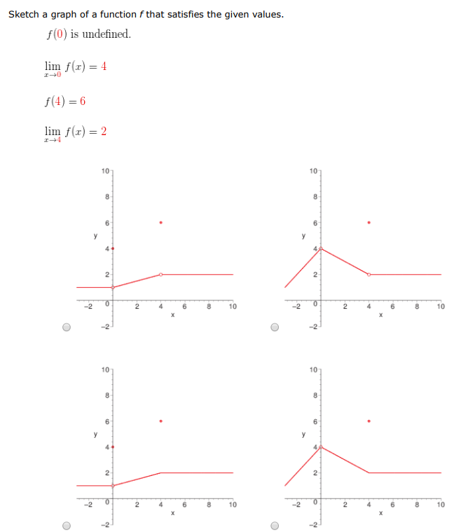 Sketch a graph of a function f that satisfies the given values. f(0) is undefined. limx→0 f(x) = 4 f(4) = 6 limx→4 f(x) = 2