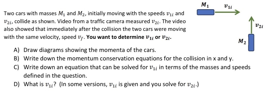 Two cars with masses M1 and M2, initially moving with the speeds v1i and v2i, collide as shown. Video from a traffic camera measured v2i. The video also showed that immediately after the collision the two cars were moving with the same velocity, speed vf. You want to determine v1i or v2i. A) Draw diagrams showing the momenta of the cars. B) Write down the momentum conservation equations for the collision in x and y. C) Write down an equation that can be solved for v1i in terms of the masses and speeds defined in the question. D) What is v1i? (In some versions, v1i is given and you solve for v2i.)