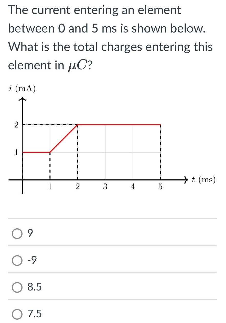 The current entering an element between 0 and 5 ms is shown below. What is the total charges entering this element in μC? 9 −9 8.5 7.5