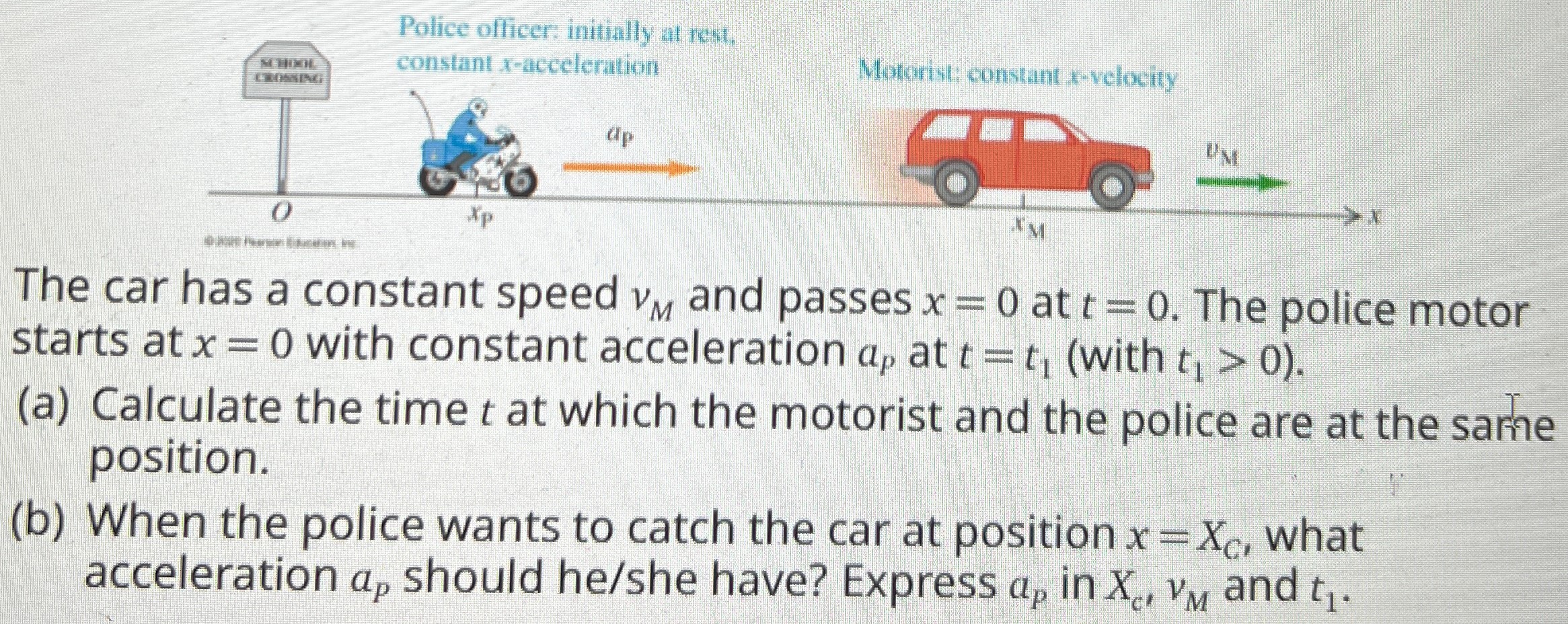 The car has a constant speed vM and passes x = 0 at t = 0. The police motor starts at x = 0 with constant acceleration ap at t = t1 (with t1 > 0 ). (a) Calculate the time t at which the motorist and the police are at the same position. (b) When the police wants to catch the car at position x = XC, what acceleration ap should he/she have? Express ap in Xc, vM and t1.