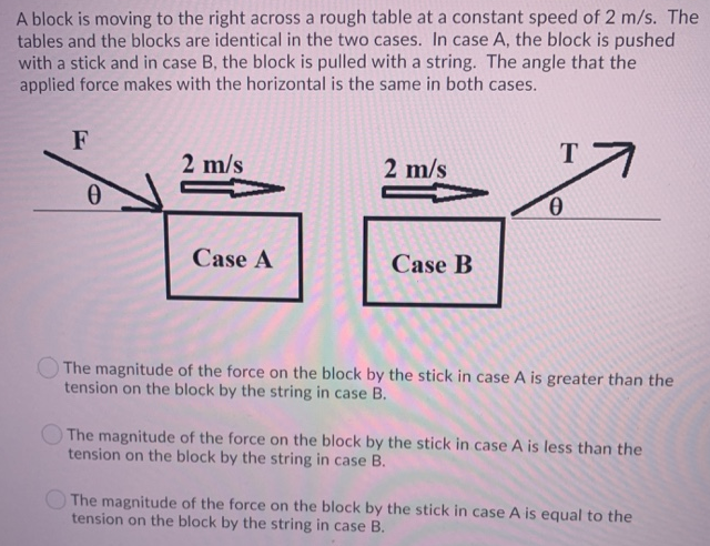 A block is moving to the right across a rough table at a constant speed of 2 m/s. The tables and the blocks are identical in the two cases. In case A, the block is pushed with a stick and in case B, the block is pulled with a string. The angle that the applied force makes with the horizontal is the same in both cases. The magnitude of the force on the block by the stick in case A is greater than the tension on the block by the string in case B. The magnitude of the force on the block by the stick in case A is less than the tension on the block by the string in case B. The magnitude of the force on the block by the stick in case A is equal to the tension on the block by the string in case B.