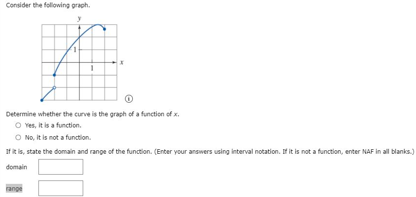 Consider the following graph. (i) Determine whether the curve is the graph of a function of x. Yes, it is a function. No, it is not a function. If it is, state the domain and range of the function. (Enter your answers using interval notation. If it is not a function, enter NAF in all blanks.) domain range