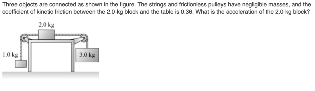 Three objects are connected as shown in the figure. The strings and frictionless pulleys have negligible masses, and the coefficient of kinetic friction between the 2.0−kg block and the table is 0.36 . What is the acceleration of the 2.0−kg block? 