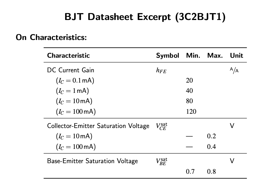 A schematic of a loaded, BJT (3C2BJT1) inverter is shown below, driving a load modelled by the resistor RL. The inverter is driven by a technology where ViHmin = 2.4 V and ViLmax = 1.4 V and power is provided as VCC = 5 V. The resistance values are as follows: RC = 3 kΩ and RB = 16 kΩ and excerpts from the datasheet of the 3 C2 BJT1 are attached. Determine the maximum value of the load resistance, RL, such that the transistor operates at the edge of saturation under worst case conditions. BJT Datasheet Excerpt (3C2BJT1) On Characteristics: