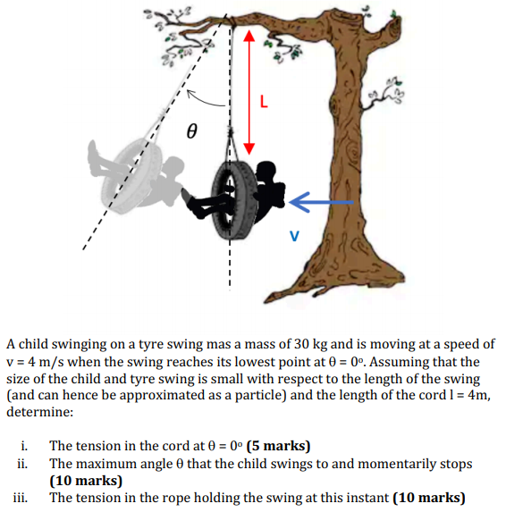 A child swinging on a tyre swing mas a mass of 30 kg and is moving at a speed of v = 4 m/s when the swing reaches its lowest point at θ = 0∘. Assuming that the size of the child and tyre swing is small with respect to the length of the swing (and can hence be approximated as a particle) and the length of the cord l = 4 m, determine: i. The tension in the cord at θ = 0∘ (5 marks) ii. The maximum angle θ that the child swings to and momentarily stops (10 marks) iii. The tension in the rope holding the swing at this instant (10 marks)