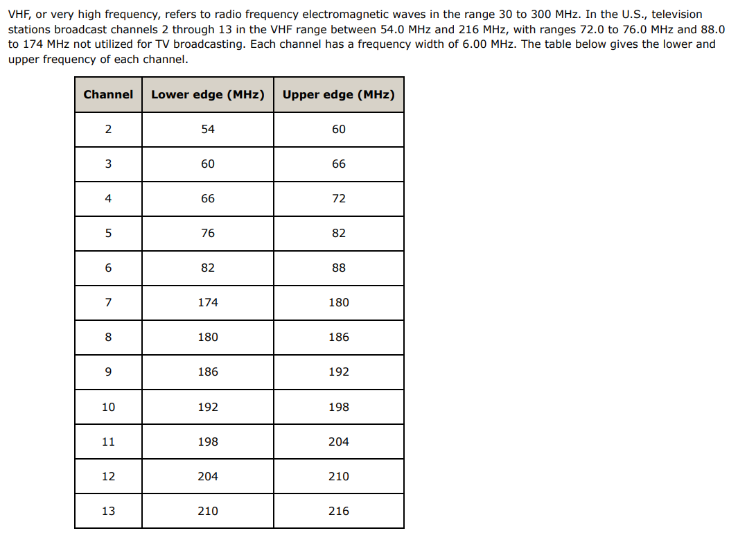 VHF, or very high frequency, refers to radio frequency electromagnetic waves in the range 30 to 300 MHz. In the U.S., television stations broadcast channels 2 through 13 in the VHF range between 54.0 MHz and 216 MHz, with ranges 72.0 to 76.0 MHz and 88.0 to 174 MHz not utilized for TV broadcasting. Each channel has a frequency width of 6.00 MHz. The table below gives the lower and upper frequency of each channel. (a) Calculate the broadcast wavelength range for channel 2. (Enter your answers from smallest to largest, in m.) smallest value m largest value m (b) Calculate the broadcast wavelength range for channel 4. (Enter your answers from smallest to largest, in m. ) smallest value m largest value m (c) Calculate the broadcast wavelength range for channel 5. (Enter your answers from smallest to largest, in m.) smallest value m largest value m