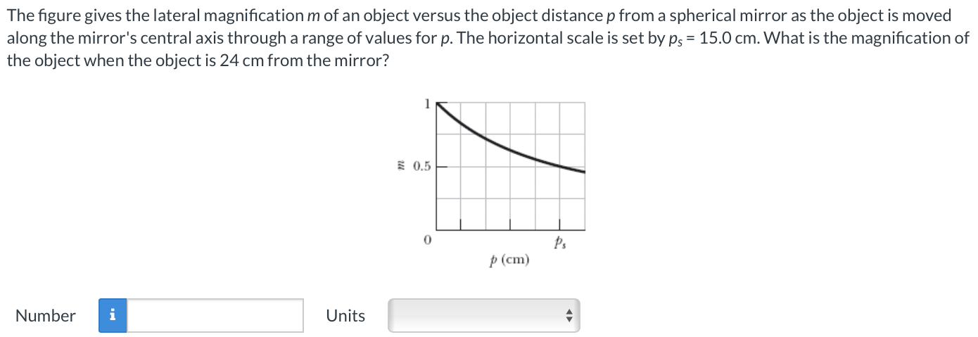 The figure gives the lateral magnification m of an object versus the object distance p from a spherical mirror as the object is moved along the mirror's central axis through a range of values for p. The horizontal scale is set by ps = 15.0 cm. What is the magnification of the object when the object is 24 cm from the mirror? Number Units