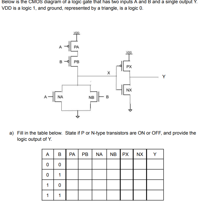 Below is the CMOS diagram of a logic gate that has two inputs A and B and a single output Y. VDD is a logic 1, and ground, represented by a triangle, is a logic 0. a) Fill in the table below. State if P or N-type transistors are ON or OFF, and provide the logic output of Y.