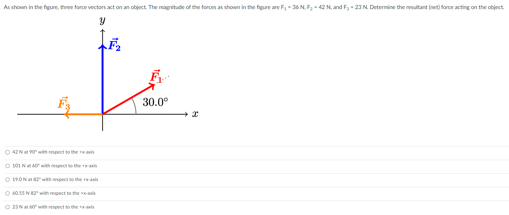 As shown in the figure, three force vectors act on an object. The magnitude of the forces as shown in the figure are F1 = 36 N, F2 = 42 N, and F3 = 23 N. Determine the resultant (net) force acting on the object. 42 N at 90∘ with respect to the +x-axis 101 N at 60∘ with respect to the +x-axis 19.0 N at 82∘ with respect to the +x-axis 60.55 N 82∘ with respect to the +x-axis 23 N at 60∘ with respect to the +x-axis