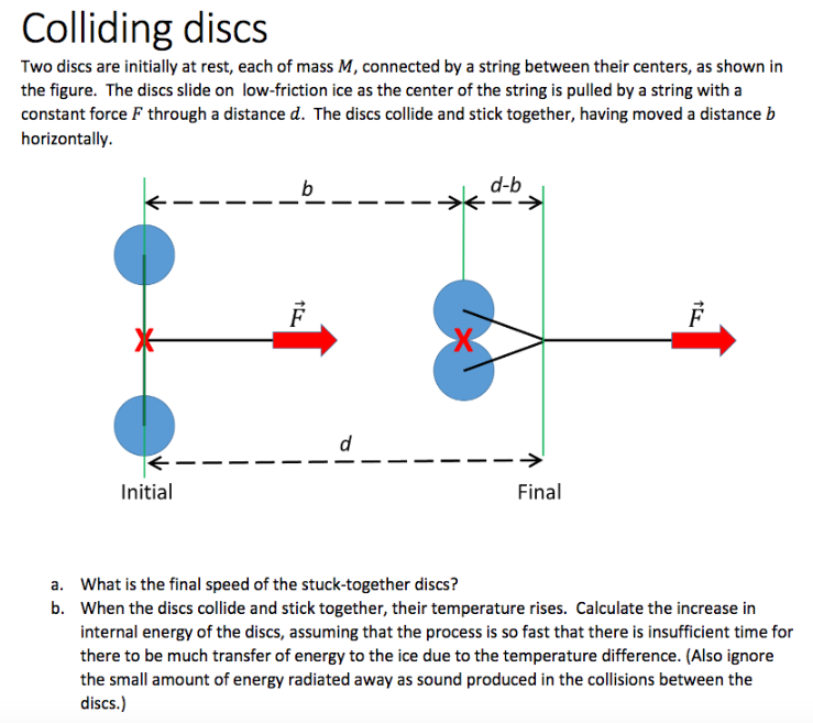 Colliding discs Two discs are initially at rest, each of mass M, connected by a string between their centers, as shown in the figure. The discs slide on low-friction ice as the center of the string is pulled by a string with a constant force F through a distance d. The discs collide and stick together, having moved a distance b horizontally. a. What is the final speed of the stuck-together discs? b. When the discs collide and stick together, their temperature rises. Calculate the increase in internal energy of the discs, assuming that the process is so fast that there is insufficient time for there to be much transfer of energy to the ice due to the temperature difference. (Also ignore the small amount of energy radiated away as sound produced in the collisions between the discs.)