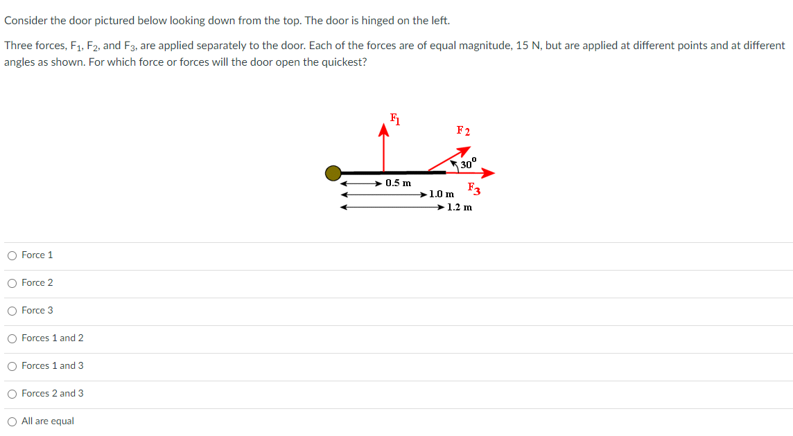 Consider the door pictured below looking down from the top. The door is hinged on the left. Three forces, F1, F2, and F3, are applied separately to the door. Each of the forces are of equal magnitude, 15 N, but are applied at different points and at different angles as shown. For which force or forces will the door open the quickest? Force 1 Force 2 Force 3 Forces 1 and 2 Forces 1 and 3 Forces 2 and 3 All are equal