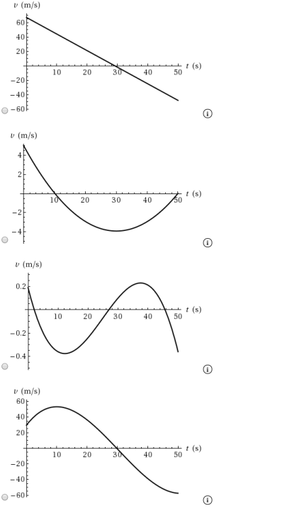 Make a velocity-time graph for the car in the figure below. Position of the car at various times The speed limit posted on the road sign is 30 km/h. Does the car exceed the speed limit at some time within the interval? Yes No