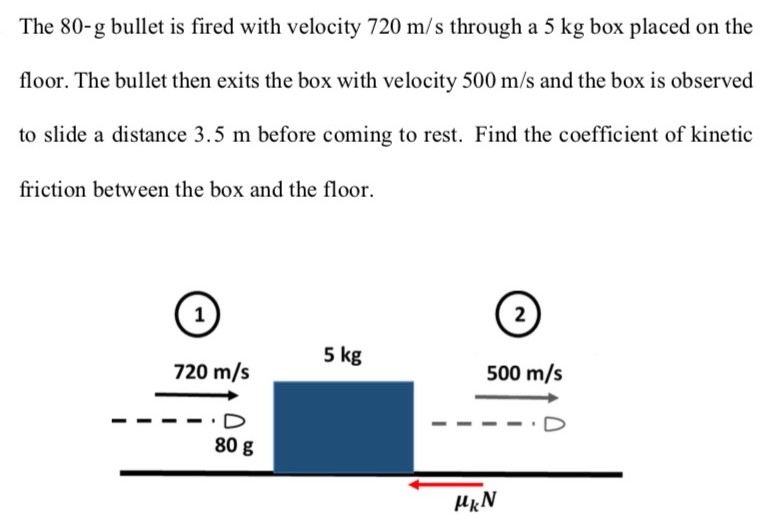 The 80-g bullet is fired with velocity 720 m/s through a 5 kg box placed on the floor. The bullet then exits the box with velocity 500 m/s and the box is observed to slide a distance 3.5 m before coming to rest. Find the coefficient of kinetic friction between the box and the floor.