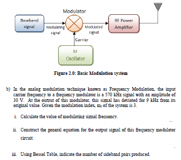 b) In the analog modulation technique known as Frequency Modulation, the input carrier frequency to a frequency modulator is a 570 kHz signal with an amplitude of 30 V. At the output of this modulator, this signal has deviated for 9 kHz from its original value. Given the modulation index, mf of the system is 3. i. Calculate the value of modulating signal frequency. ii. Construct the general equation for the output signal of this frequency modulator circuit. iii. Using Bessel Table, indicate the number of sideband pairs produced. Figure 2.0: Basic Modulation system