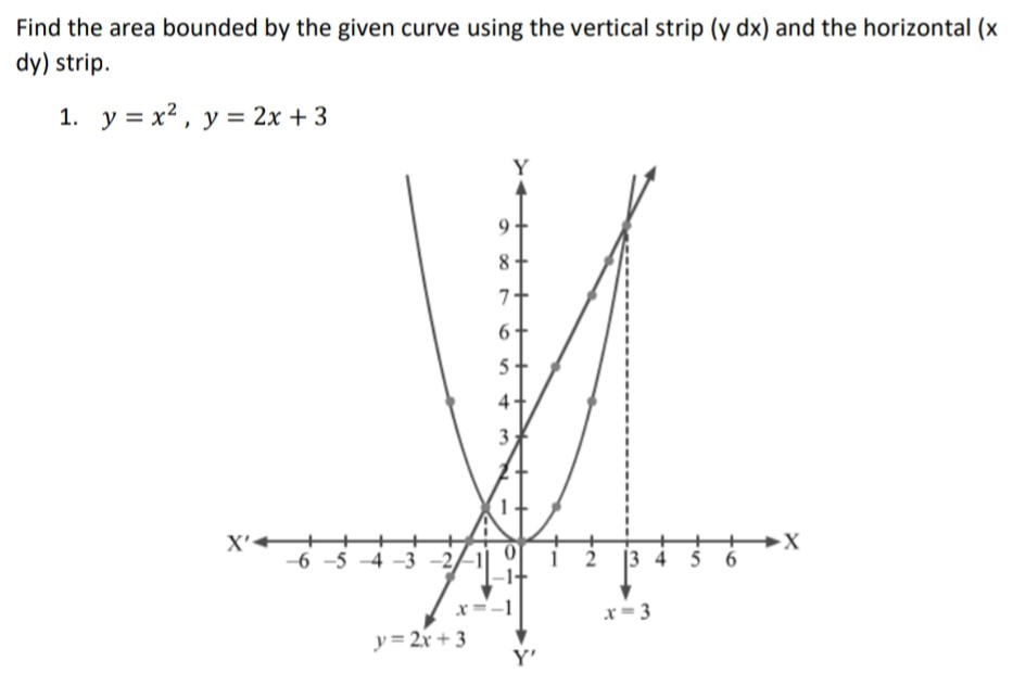 Find the area bounded by the given curve using the vertical strip (y dx) and the horizontal (x dy) strip. y = x2, y = 2x + 3