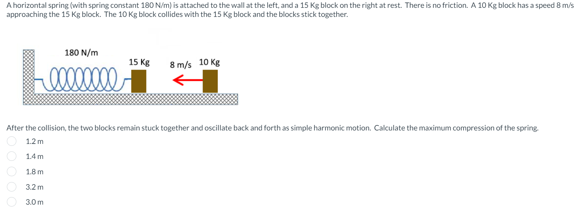 A horizontal spring (with spring constant 180 N/m) is attached to the wall at the left, and a 15 Kg block on the right at rest. There is no friction. A 10 Kg block has a speed 8 m/s approaching the 15 Kg block. The 10 Kg block collides with the 15 Kg block and the blocks stick together. After the collision, the two blocks remain stuck together and oscillate back and forth as simple harmonic motion. Calculate the maximum compression of the spring. 1.2 m 1.4 m 1.8 m 3.2 m 3.0 m