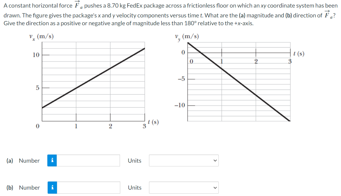 A constant horizontal force F→a pushes a 8.70 kg FedEx package across a frictionless floor on which an xy coordinate system has been drawn. The figure gives the package's x and y velocity components versus time t. What are the (a) magnitude and (b) direction of F→a? Give the direction as a positive or negative angle of magnitude less than 180∘ relative to the +x-axis. (a) Number Units (b) Number Units