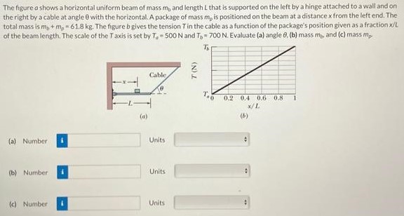 The figure a shows a horizontal uniform beam of mass mb and length L that is supported on the left by a hinge attached to a wall and on the right by a cable at angle θ with the horizontal. A package of mass mp is positioned on the beam at a distance x from the left end. The total mass is mb + mp = 61.8 kg. The figure b gives the tension T in the cable as a function of the package's position given as a fraction x/L of the beam length. The scale of the T axis is set by Ta = 500 N and Tb = 700 N. Evaluate (a) angle θ, (b) mass mb, and (c) mass mp. (a) (b) (a) Number Units (b) Number Units (c) Number Units