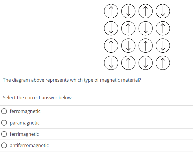 The diagram above represents which type of magnetic material? Select the correct answer below: ferromagnetic paramagnetic ferrimagnetic antiferromagnetic 