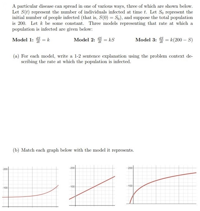 A particular disease can spread in one of various ways, three of which are shown below. Let S(t) represent the number of individuals infected at time t. Let S0 represent the initial number of people infected (that is, S(0) = S0), and suppose the total population is 200. Let k be some constant. Three models representing that rate at which a population is infected are given below: Model 1: dS dt = k Model 2: dS dt = kS Model 3: dS dt = k(200 − S) (a) For each model, write a 1-2 sentence explanation using the problem context describing the rate at which the population is infected. (b) Match each graph below with the model it represents.