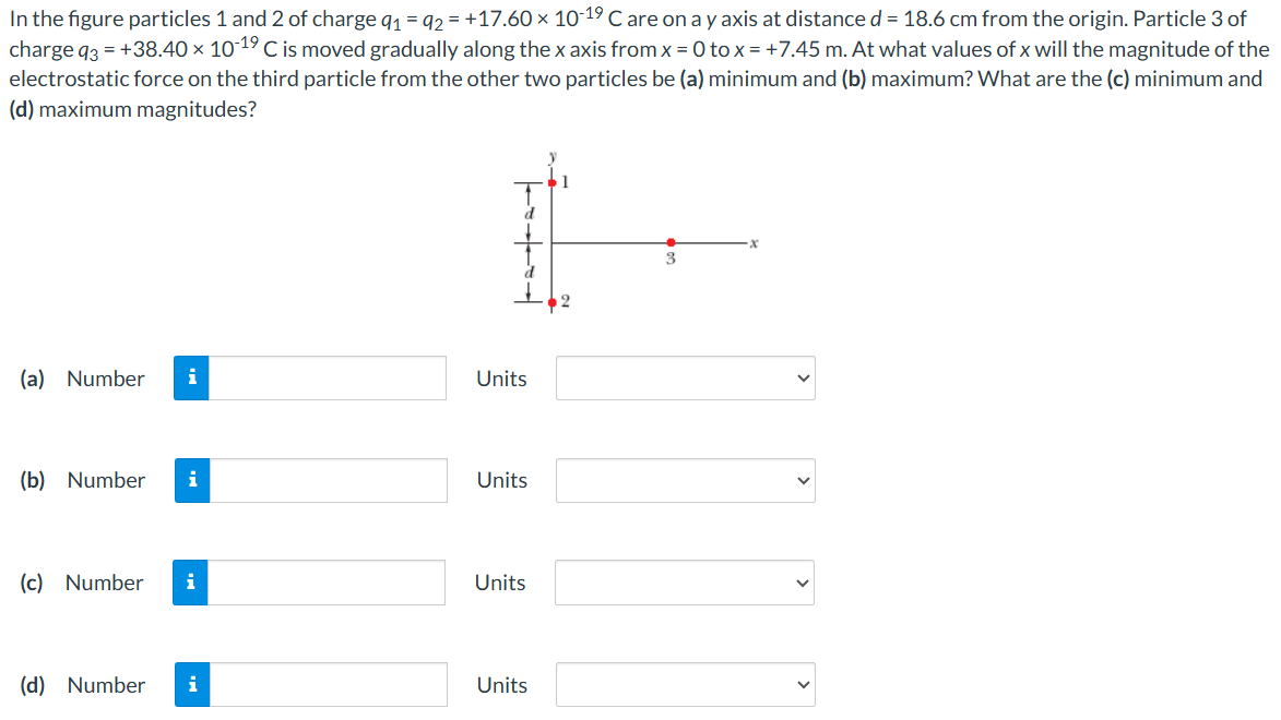 In the figure particles 1 and 2 of charge q1 = q2 = +17.60×10−19 C are on a y axis at distance d = 18.6 cm from the origin. Particle 3 of charge q3 = +38.40×10−19 C is moved gradually along the x axis from x = 0 to x = +7.45 m. At what values of x will the magnitude of the electrostatic force on the third particle from the other two particles be (a) minimum and (b) maximum? What are the (c) minimum and (d) maximum magnitudes? (a) Number Units (b) Number Units (c) Number Units (d) Number Units