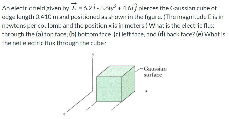 An electric field given by E→ = 6.2i^ − 3.6(y2 + 4.6)j^ pierces the Gaussian cube of edge length 0.410 m and positioned as shown in the figure. (The magnitude E is in newtons per coulomb and the position x is in meters.) What is the electric flux through the (a) top face, (b) bottom face, (c) left face, and (d) back face? (e) What is the net electric flux through the cube?